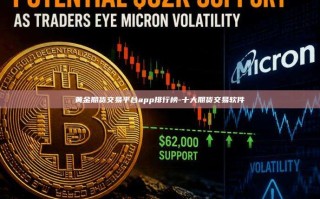 黄金期货交易平台app排行榜-十大期货交易软件