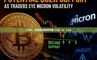 USD，全球货币的领导者-usd to rmb